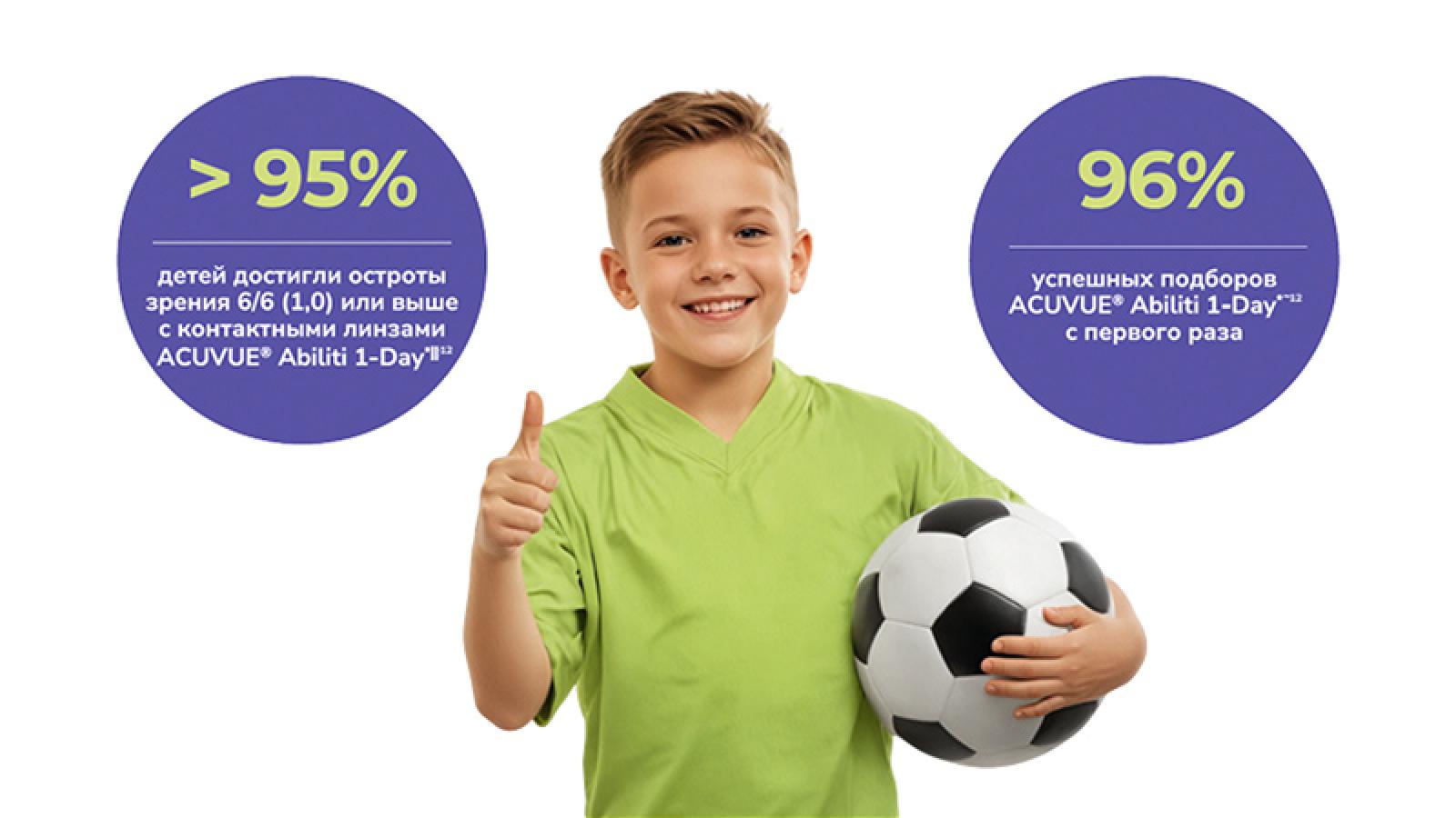 ACUVUE® Abiliti 1-Day result media large