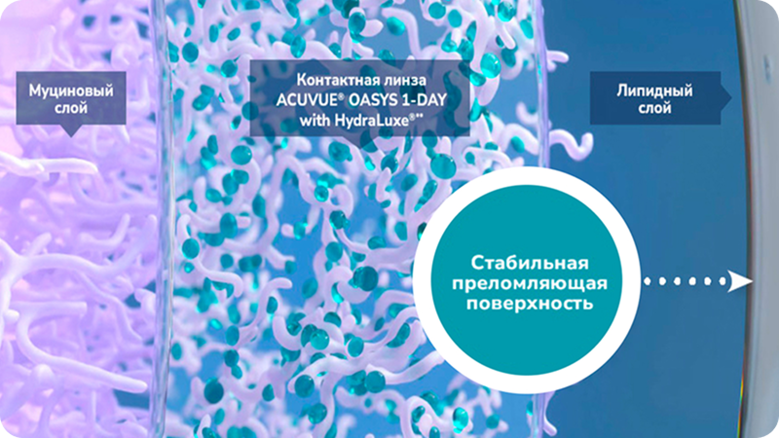 ACUVUE® OASYS 1-DAY with HydraLuxe® media