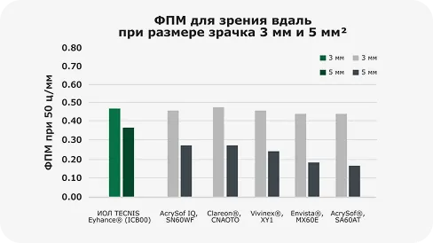 ИОЛ TECNIS Eyhance media 5