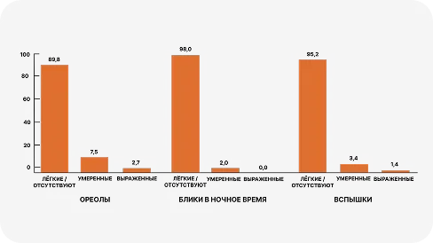 ИОЛ TECNIS Symfony media 3
