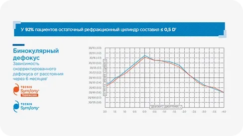 TECNIS Symfony торическая ИОЛ media 1