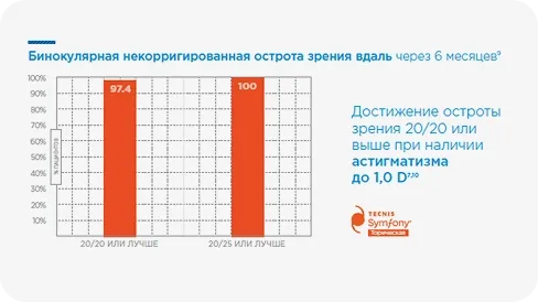 TECNIS Symfony торическая ИОЛ media 2