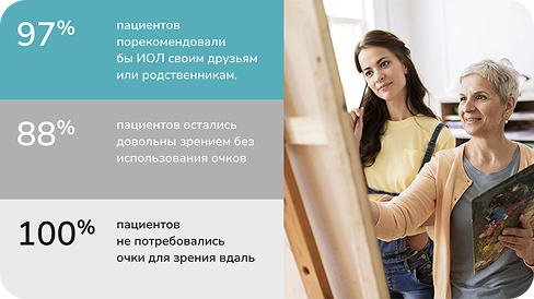 Высокий уровень удовлетворенности зрением