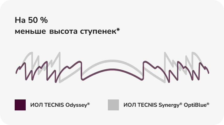 Усовершенствованный дизайн