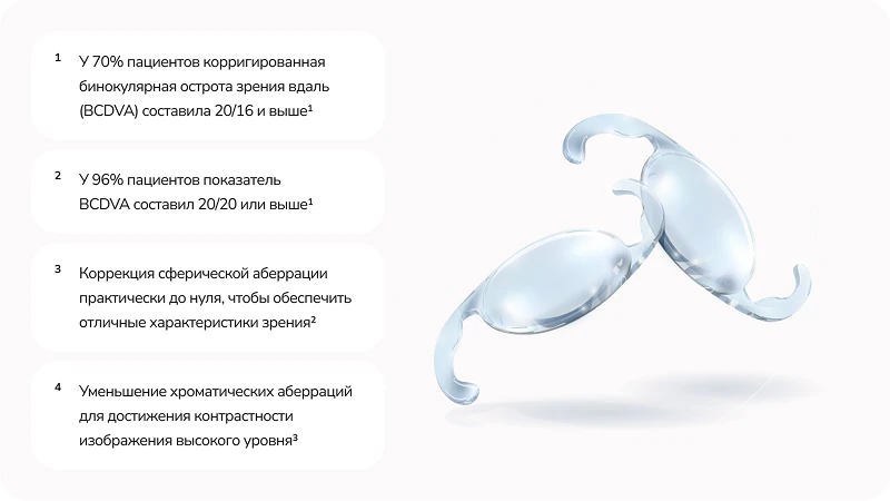 Монофокальные ИОЛ TECNIS media large 1