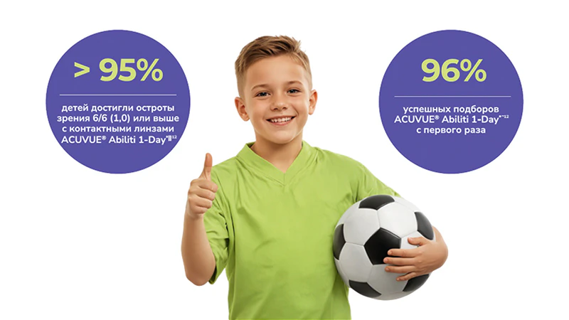 ACUVUE® Abiliti 1-Day result media large