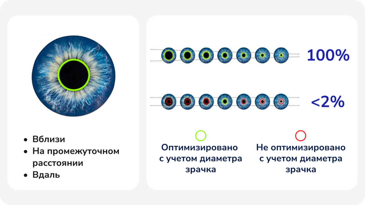 Острота зрения