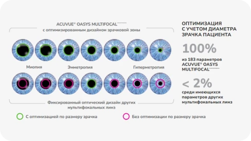 ACUVUE® OASYS MULTIFOCALµ media 1
