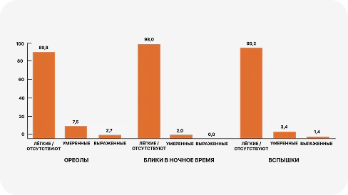 ИОЛ TECNIS Symfony media 3