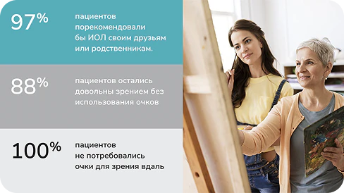 Высокий уровень удовлетворенности зрением
