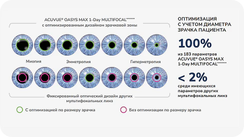 Технология Оптимизации Оптической Зоны