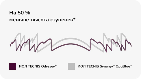 Усовершенствованный дизайн